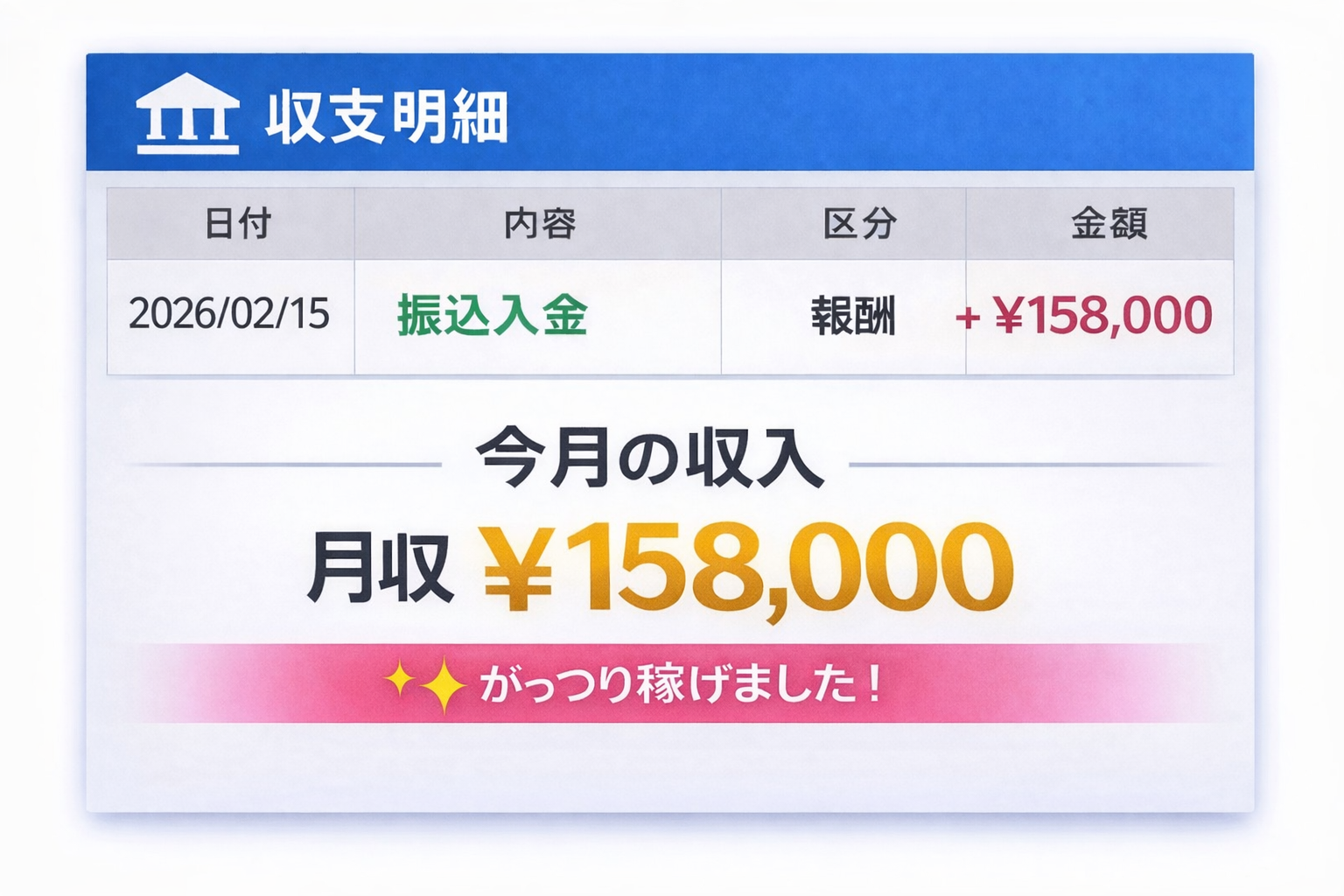 チャットレディ収入例